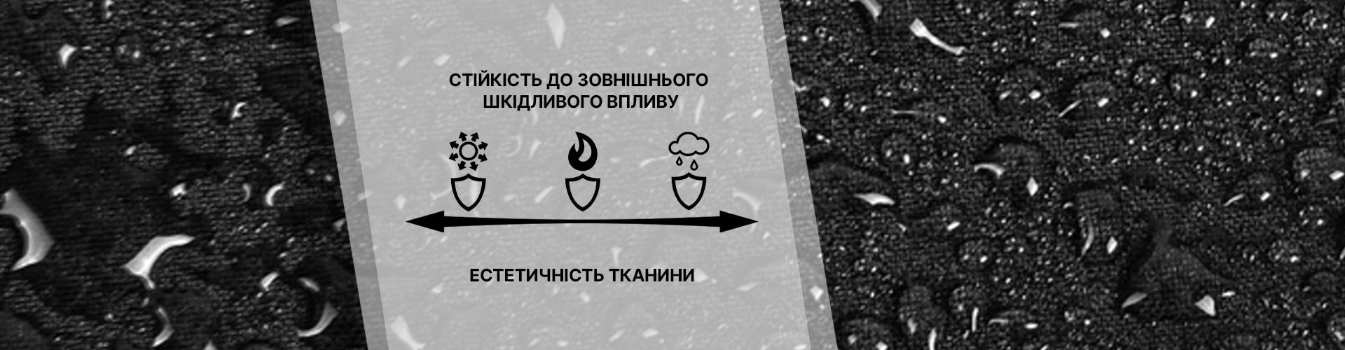 Просочення Teflon для тканин